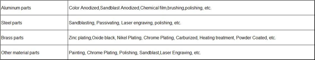 OEM CNC Machining/Machined/Machinery Turning/Milling Die Casting Precision Metal Brass/Aluminum/Stainless Steel Processing Customized Medical Parts Assembly